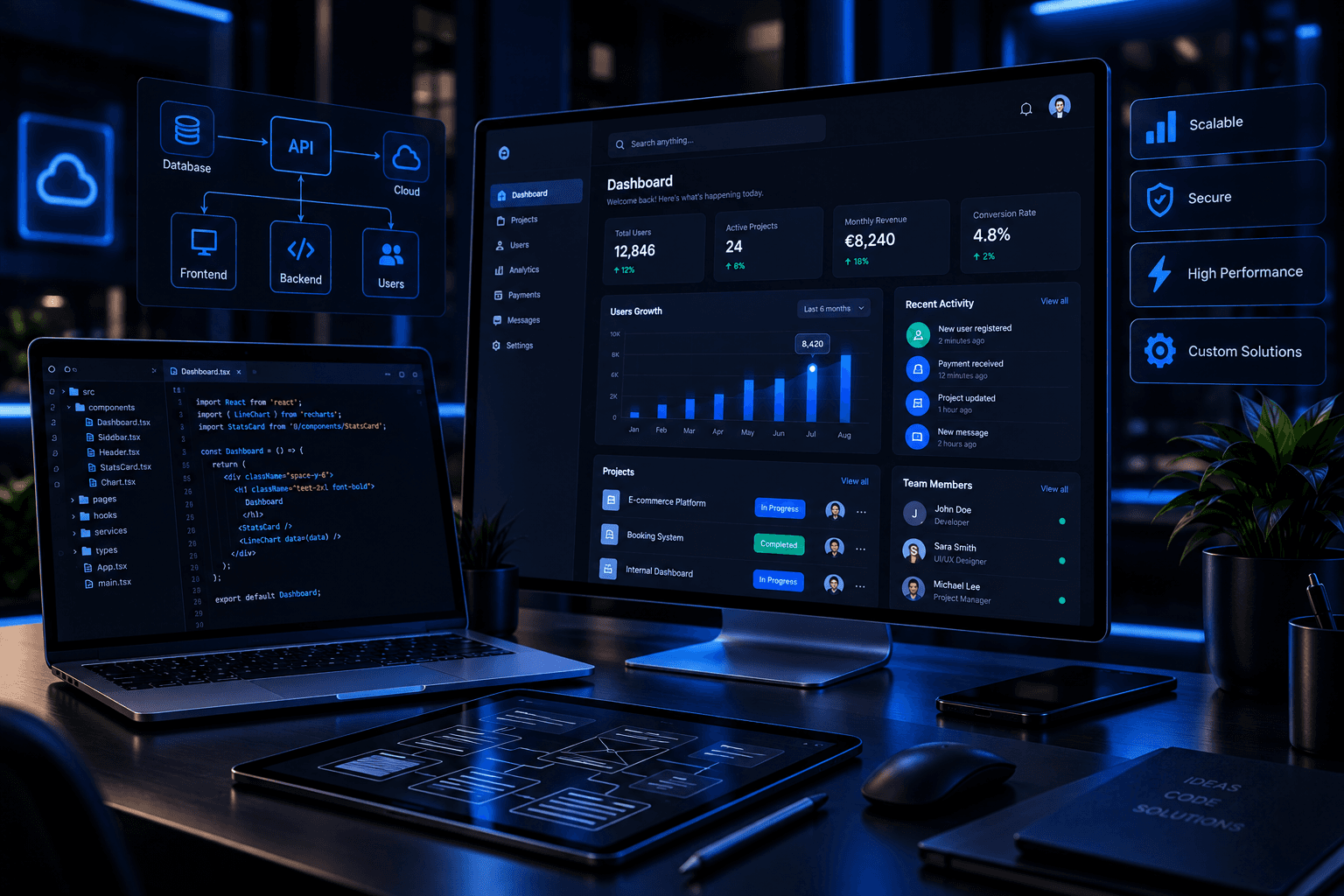 A developer workspace at night: code open on a laptop, an analytics dashboard on a large monitor and an architecture diagram above them.